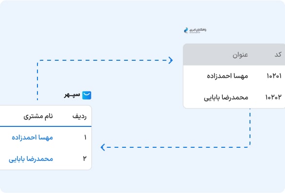 مشتریان فروشگاه اینترنتی = طرف حساب در حسابداری