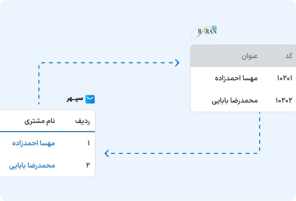 مشتریان فروشگاه اینترنتی = طرف حساب در حسابداری