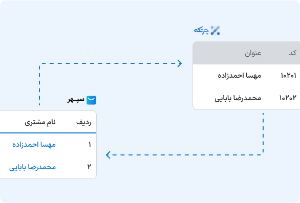 مشتریان فروشگاه اینترنتی = طرف حساب در حسابداری