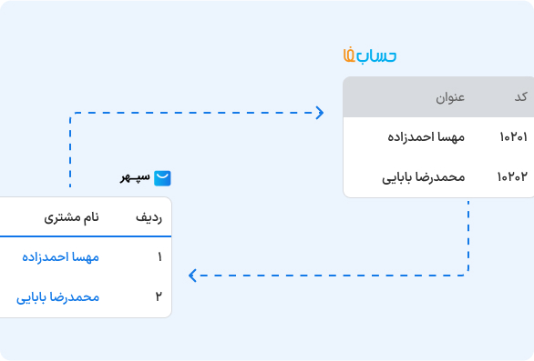 مشتریان فروشگاه اینترنتی = طرف حساب در حسابداری حسابفا