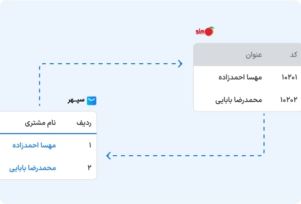مشتریان فروشگاه اینترنتی = طرف حساب در حسابداری