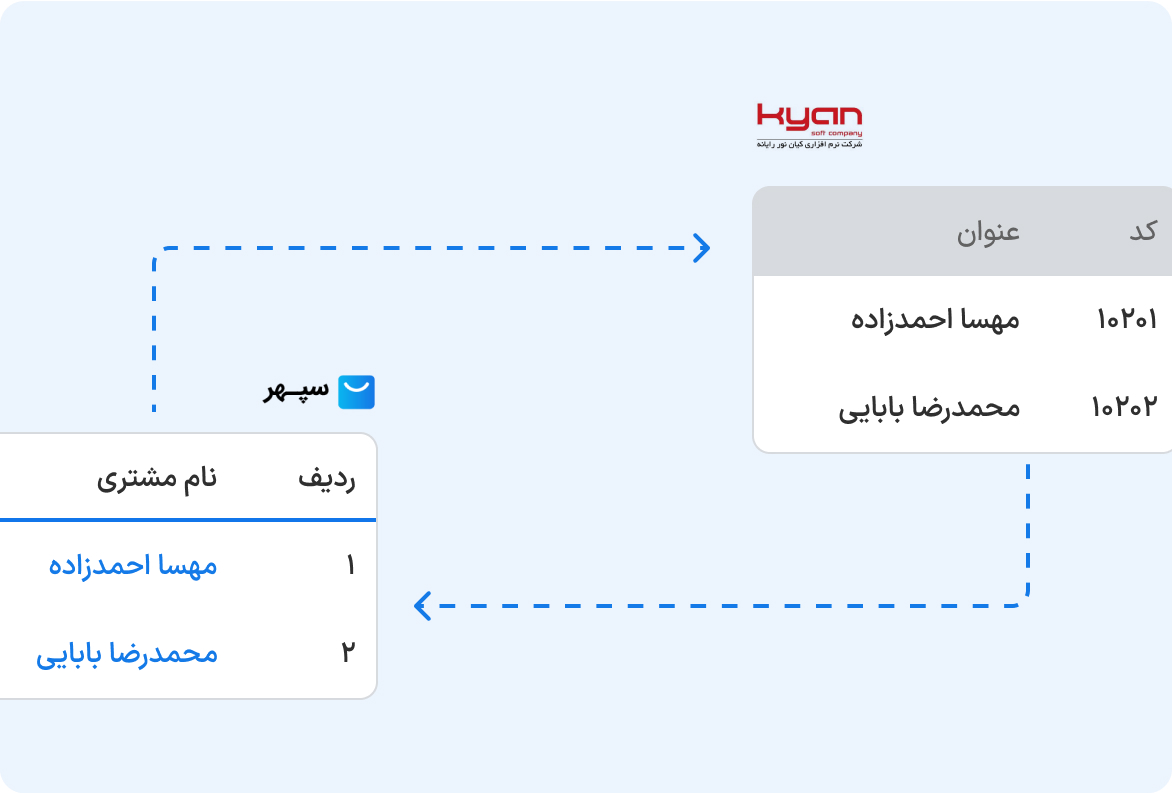 مشتریان فروشگاه اینترنتی = طرف حساب در حسابداری