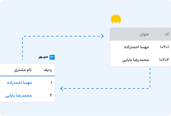 مشتریان فروشگاه اینترنتی = طرف حساب در حسابداری