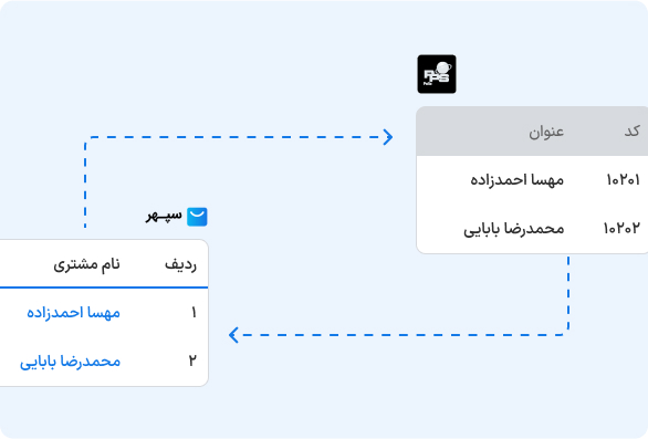 مشتریان فروشگاه اینترنتی = طرف حساب در حسابداری پالیز