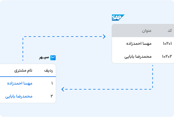 مشتریان فروشگاه اینترنتی = طرف حساب در حسابداری