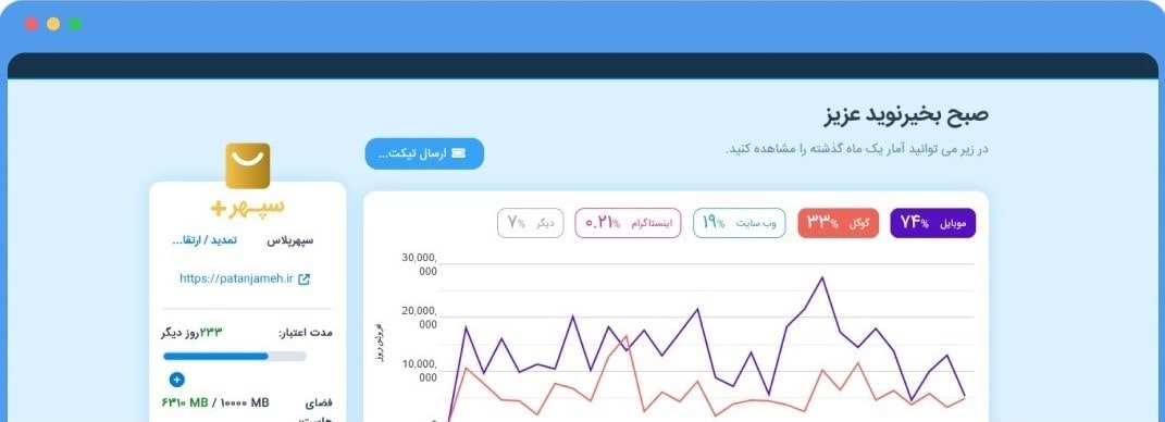 ساده و کم هزینه شروع کنید