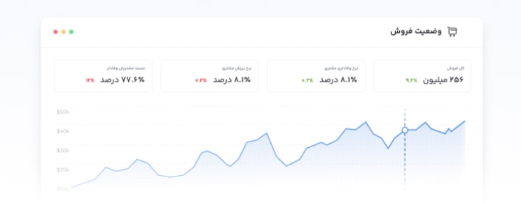 بهینه شده برای ترافیک زیاد